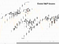 Futures Flat With Fed Rate Cut, Oracle Earnings On Deck