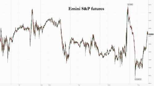 Futures Rebound From Worst Levels As Oracle Plunges 11% On Cash Burn Fears
