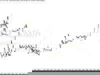 Intel Shares Fall After Lawsuits Claim US Chipmakers Aided Russian Weapons