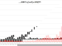 Oracle Tumbles On Disappointing Cloud Revenue; CapEx Soars: Funding Questions Remain