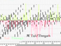 Solid 10Y Auction Sees Jump In Foreign Demand, Prices On The Screws