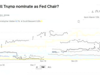 The Fiddle-All Reserve