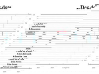 Wall Street Reacts To Powell's 