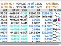 Bitcoin Flash-Crashes Below $82,000 As UBS Says A 