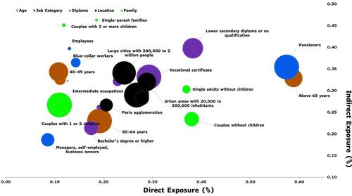 Why France's Boomers Will Delay Deficit Reduction Indefinitely
