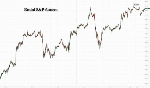 Futures Rise Despite US Government Shakedown Of Nvidia, AMD