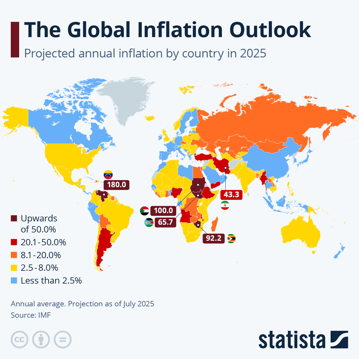 Infographic: The Global Inflation Outlook | Statista