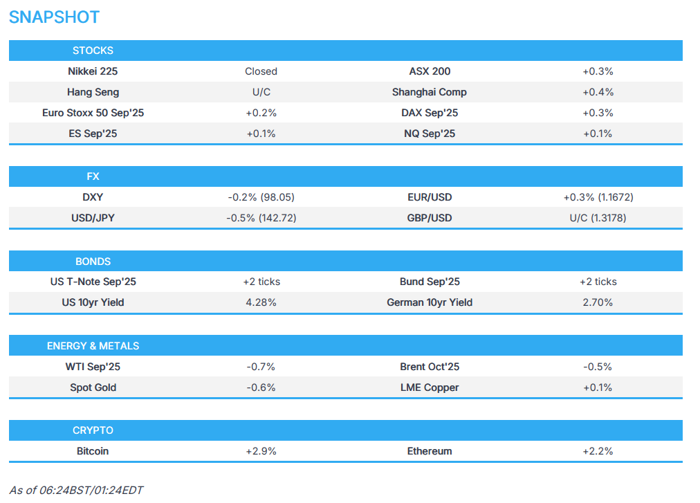 Stocks posting mild gains with NVIDIA & AMD to pay 15% of China chip revenues to US Govt. - Newsquawk Europe Market Open