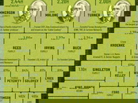 These Are America's 25 Largest Private Landowners